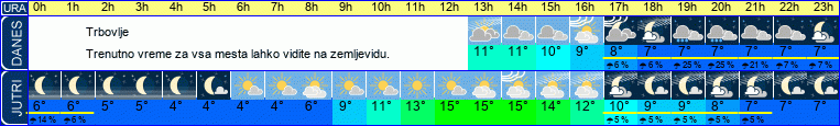 vreme