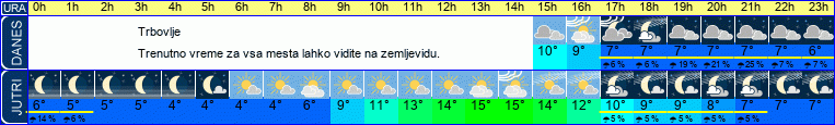 vreme