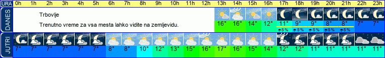 vreme