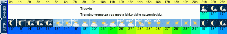 Wetter