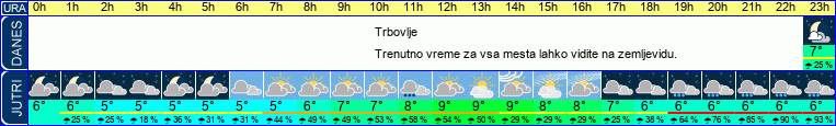 Wetter
