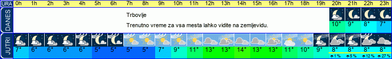 Wetter