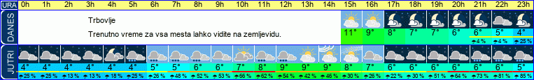 vreme