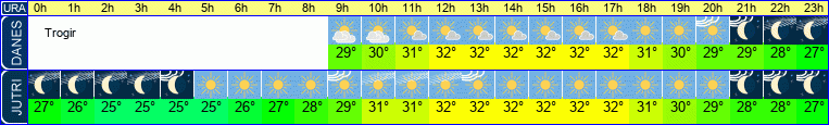 vreme