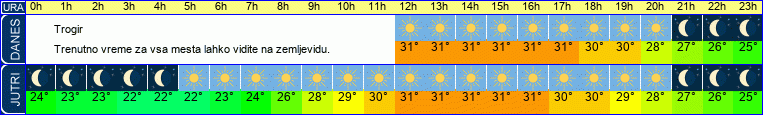 vreme