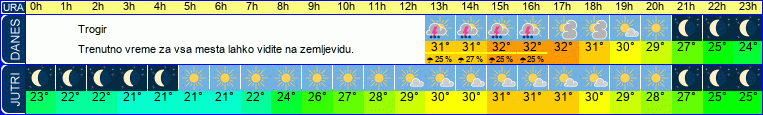 vreme