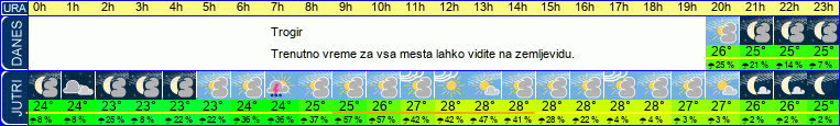 vreme