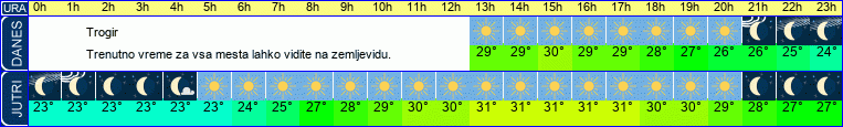vreme