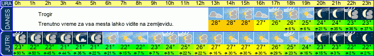vreme
