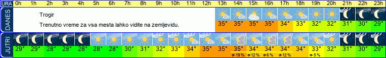 vreme
