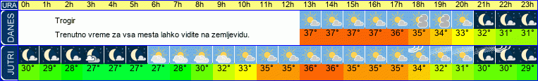 vreme