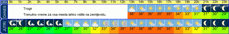 vreme