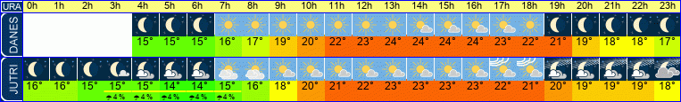 vreme