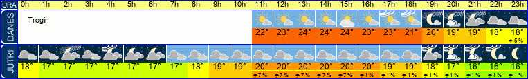 vreme
