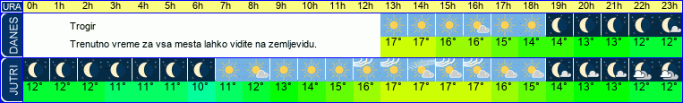 vreme