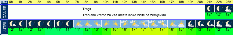 vreme