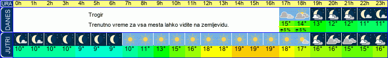 vreme