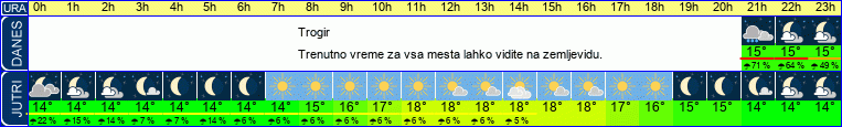 vreme