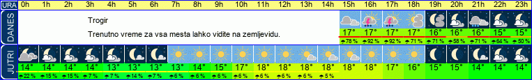 vreme