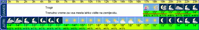 vreme