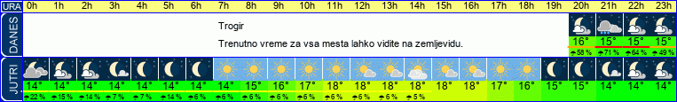 vreme