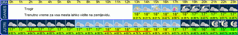 vreme