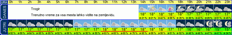vreme
