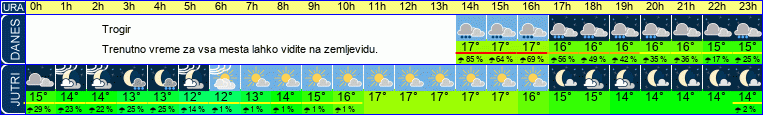 vreme