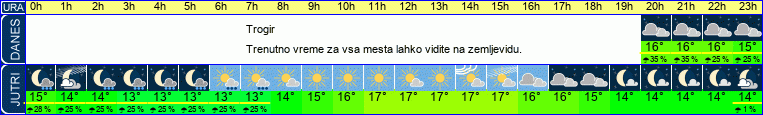 vreme