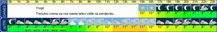 vreme