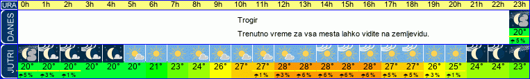 Wetter