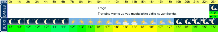 Wetter