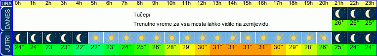 vreme