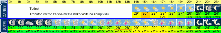 vreme