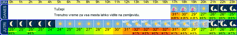 vreme