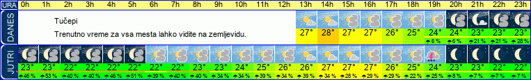 vreme