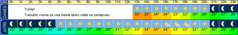vreme