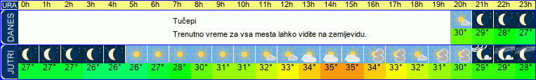 vreme