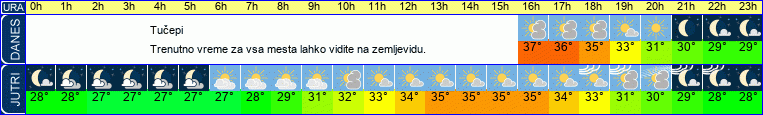 vreme