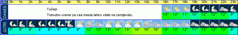 vreme