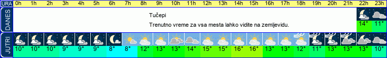 vreme