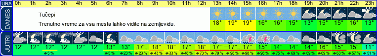 vreme