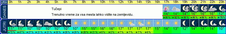 vreme