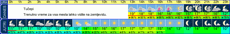 vreme