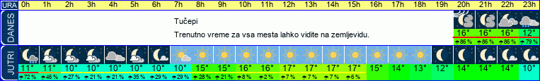 vreme