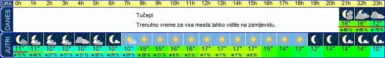vreme