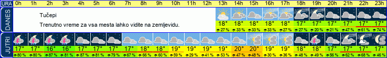 vreme