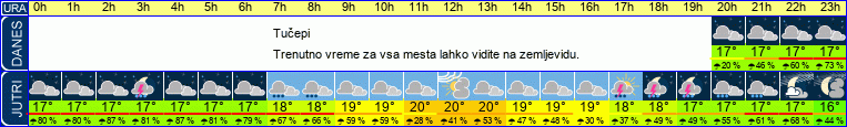 vreme