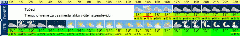 vreme