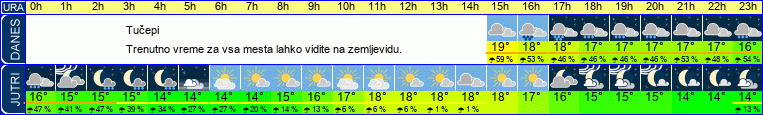 vreme